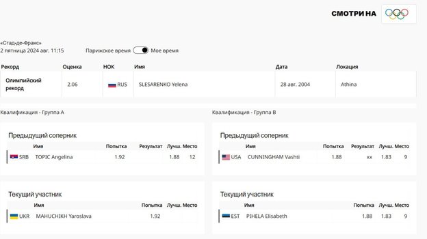 Сайт Олимпийских игр в Париже.