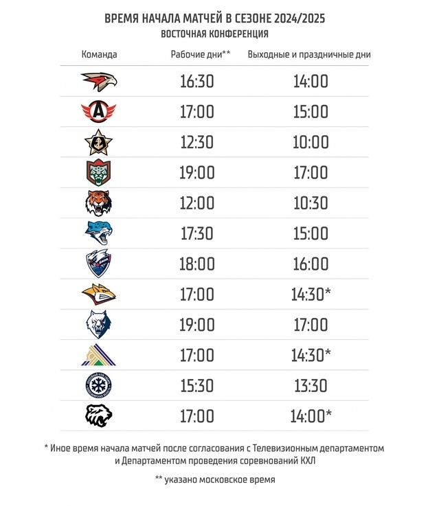 Время начала матчей для команд Восточной конференции.
