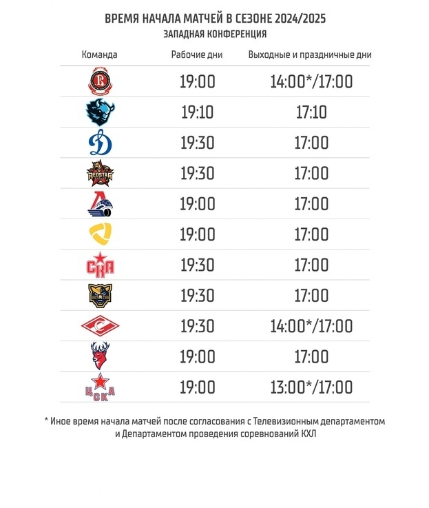 Время начала матчей для команд Западной конференции.