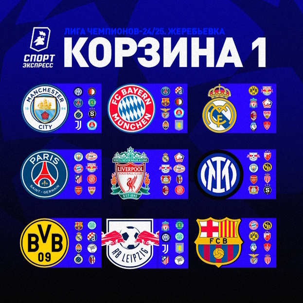 Жеребьевка общего этапа Лиги чемпионов: корзина 1.