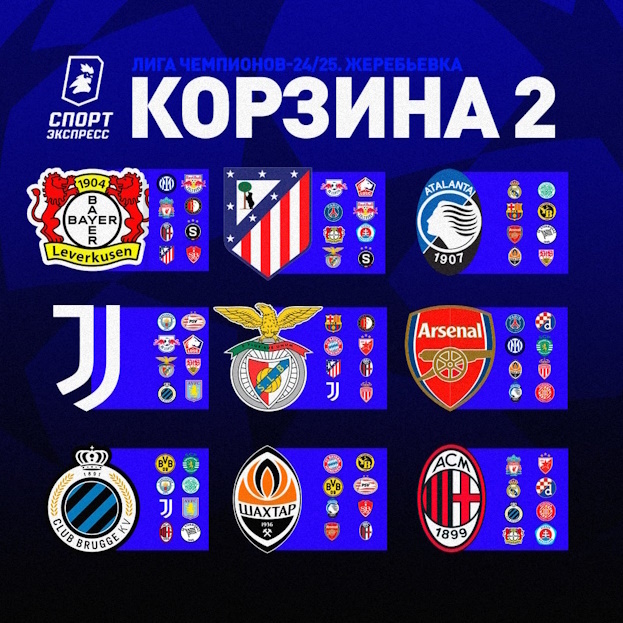 Жеребьевка общего этапа Лиги чемпионов: корзина 2.