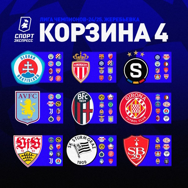 Жеребьевка общего этапа Лиги чемпионов: корзина 4.