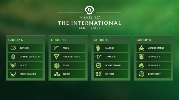 Состав групп на The International 2024.
