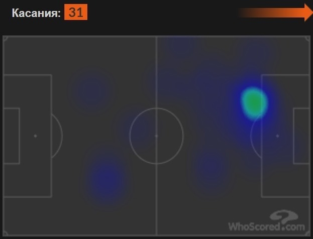 Тепловая карта Килиана Мбаппе в матче со «Штутгартом».