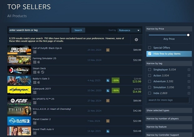 S.T.A.L.K.E.R. 2 уже вошла в топ продаж Steam.