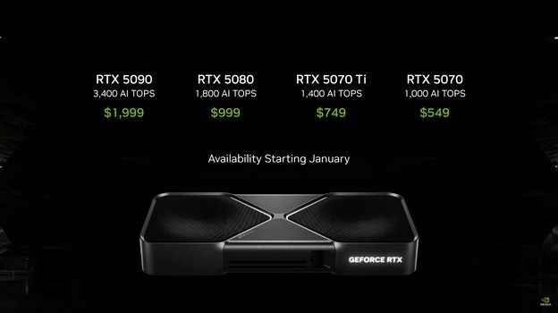 NVIDIA GeForce RTX 50.