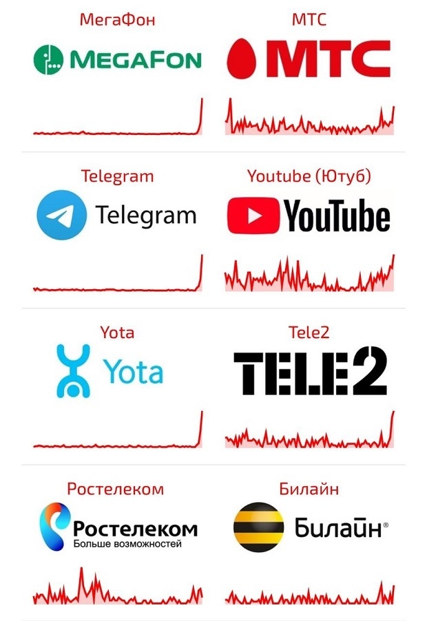 Сбои в интернете.