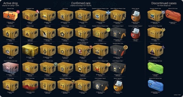 Кейсы, которые выпадают из дропа.