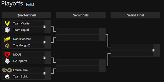 Сетка ESL Pro League Season 21.