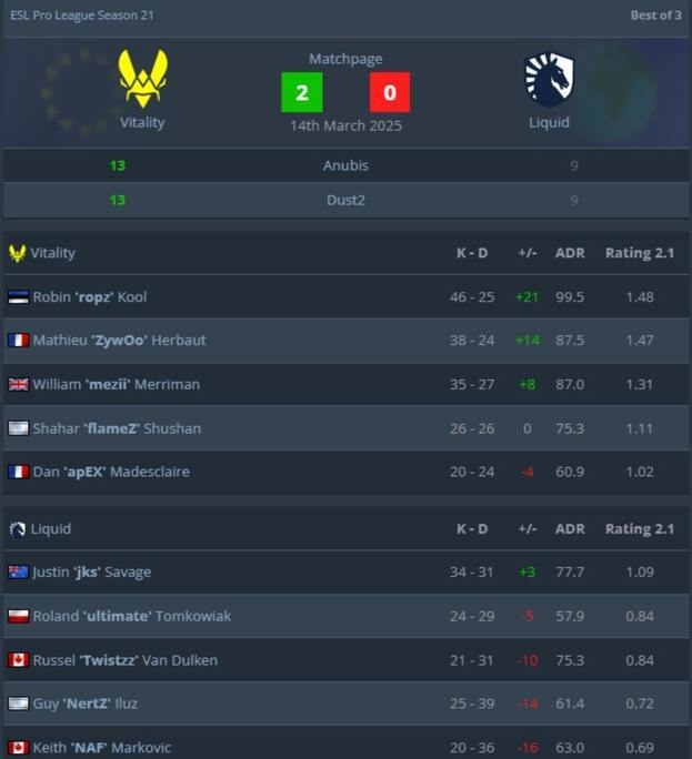 ESL Pro League Season 21.