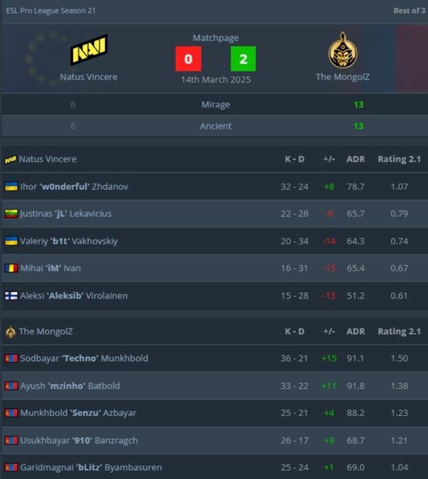 ESL Pro League Season 21.