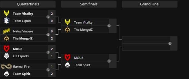 Турнирная сетка.