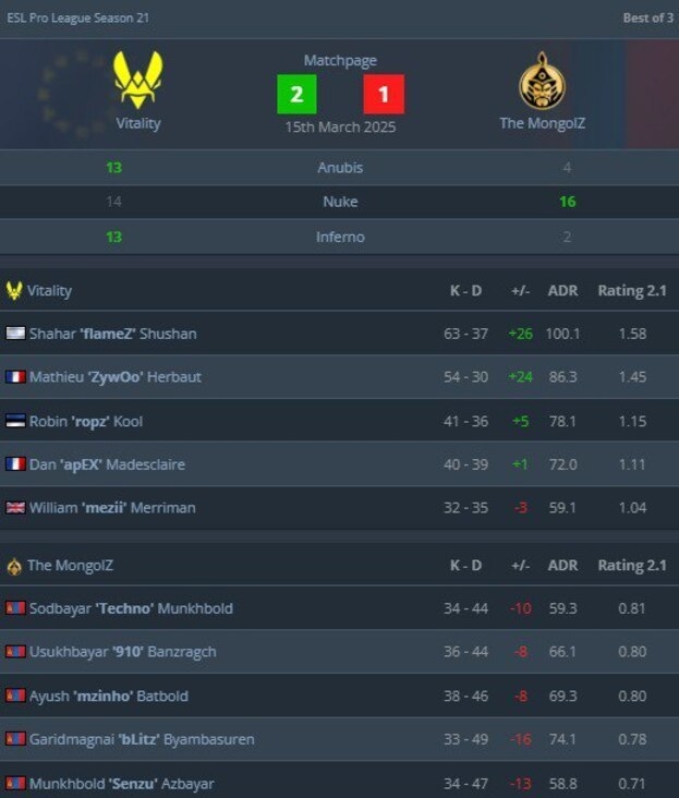 ESL Pro League Season 21.