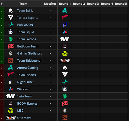 Полный список участников и расписание первого раунда.