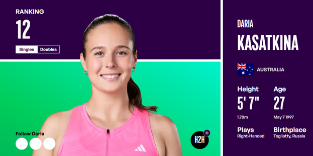 Профиль Дарьи Касаткиной на сайте WTA.