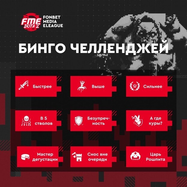 Список испытаний.