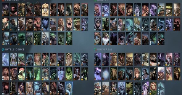 Список героев Dota 2.
