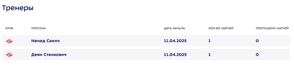 Деян Станкович и Ненад Сакич получили дисквалификацию.