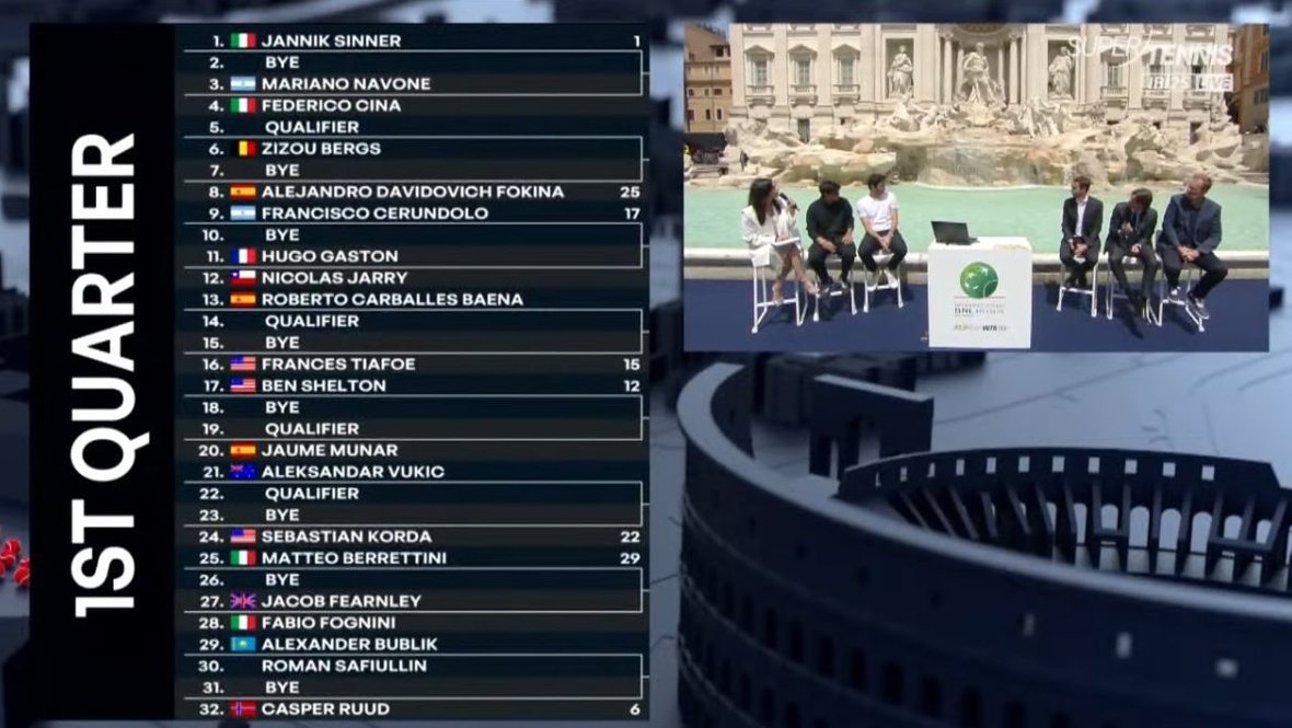 Жеребьевка «мастерса» в Риме.