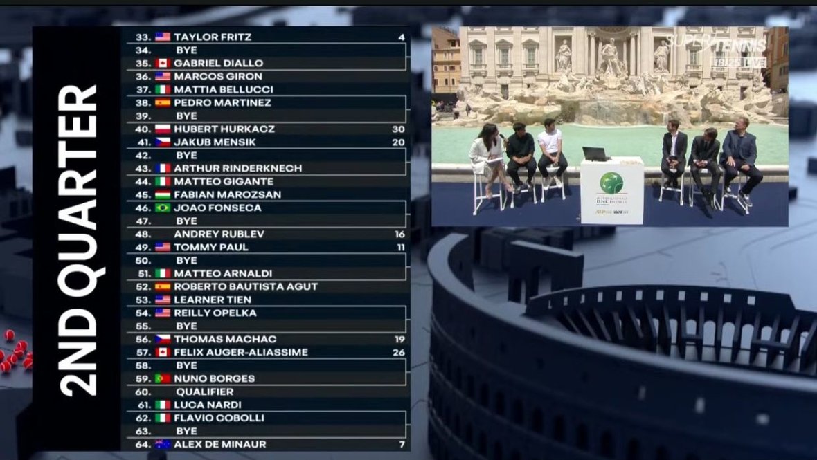 Жеребьевка «мастерса» в Риме.