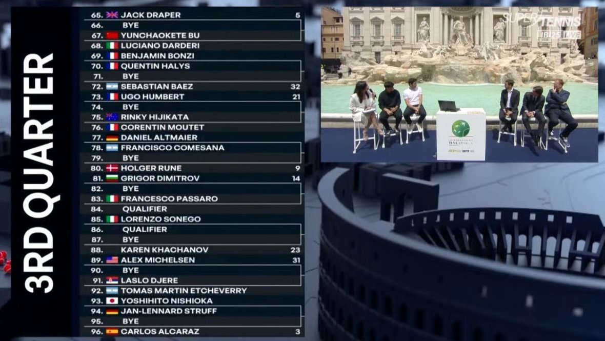 Жеребьевка «мастерса» в Риме.