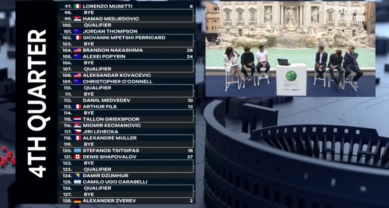 Жеребьевка «мастерса» в Риме.