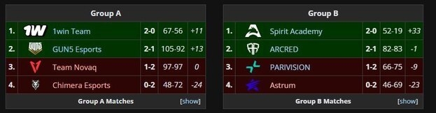 Список участников LanDaLan #2.