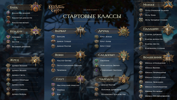 Древо классов и подклассов.