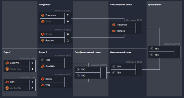 Действующая турнирная таблица BetBoom Streamers Battle 10.