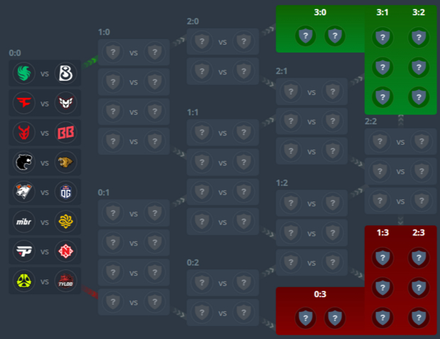 Таблица следующих матчей BLAST.tv Austin Major Austin 2025.