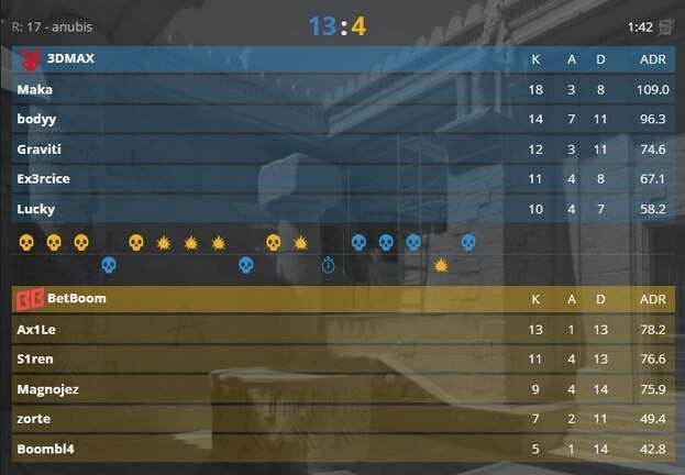 Статистика матча.