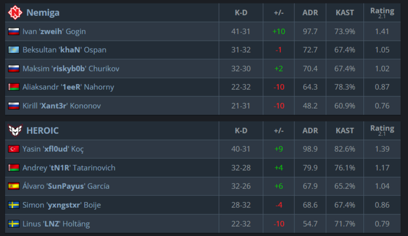 Таблица эффективности.