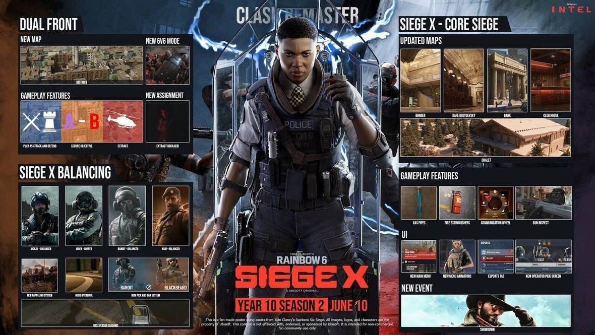 Весь список изменения в X.