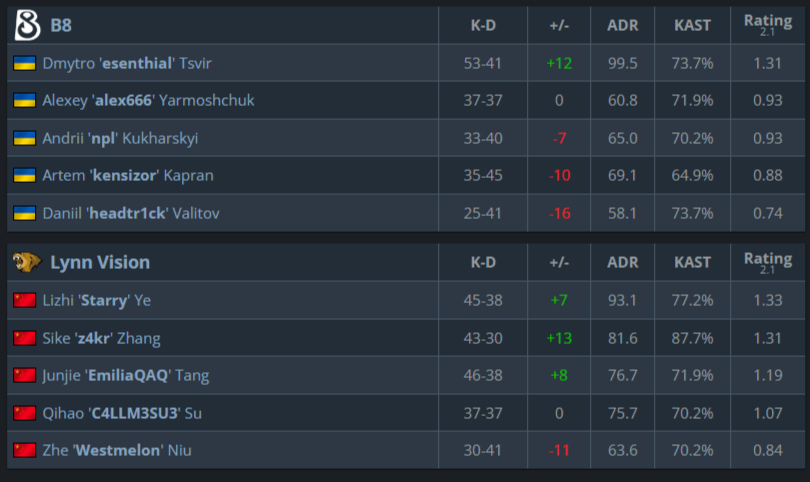 Таблица с оценкой эффективности.