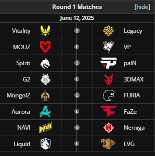 Матчи первого раунда третьей стадии BLAST.tv Austin Major 2025.
