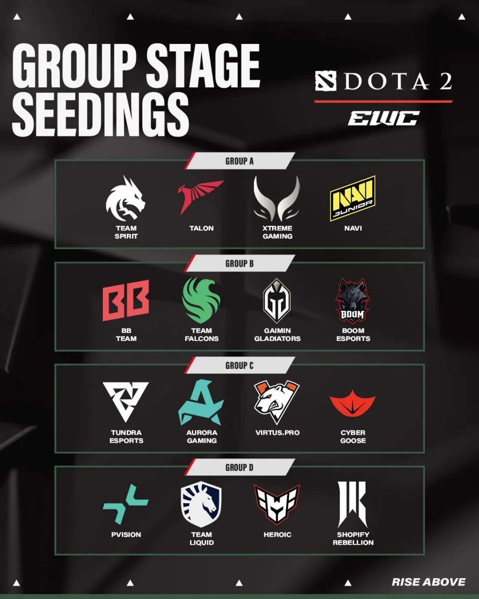 Таблица групп Esports World Cup Riyadh Masters 2025 по Dota 2.