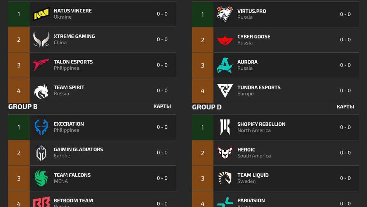 Распределение команд на группы PGL Wallachia.