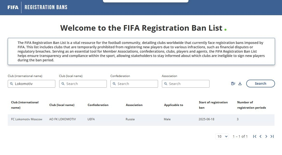 ФИФА наложила трансферный бан на «Локомотив».