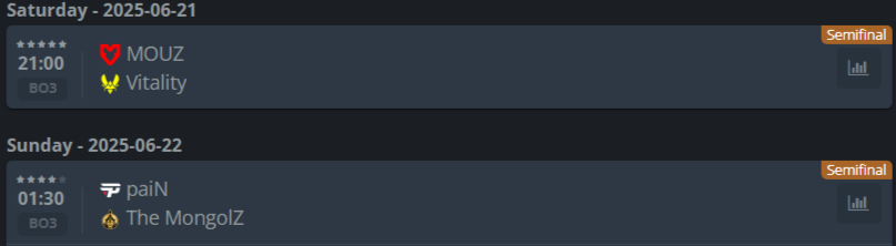 Расписание полуфинала BLAST Austin Major.