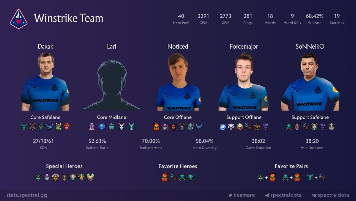 Первый состав БетБум Тим.