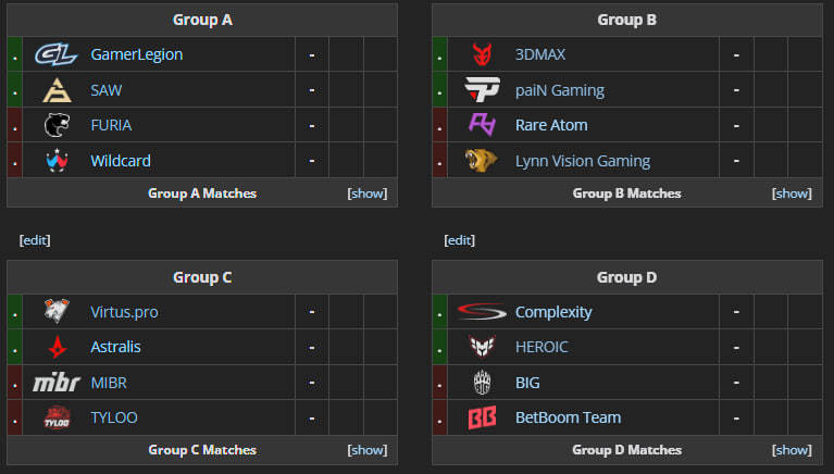 Распределение участников групповой стадии FISSURE Playground #1.