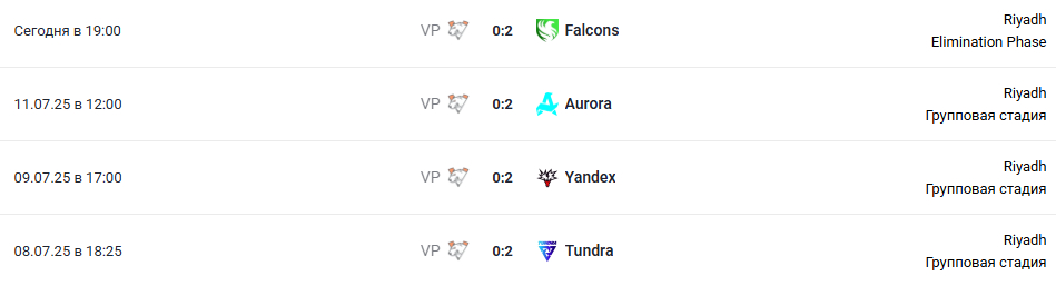 Результаты Virtus.pro на Riyadh Masters 2025.