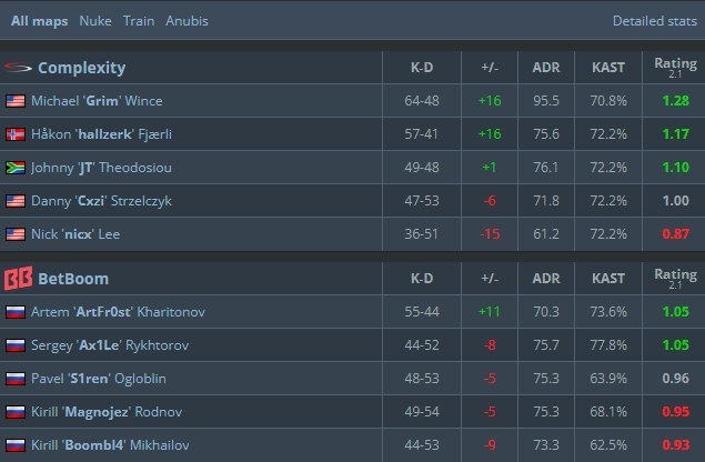 Статистика матча.