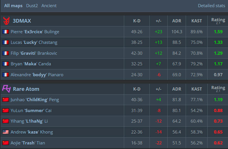 Статистика матча.