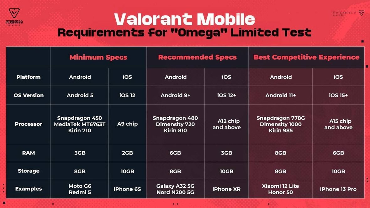 Системные требования для мобильного Valorant.