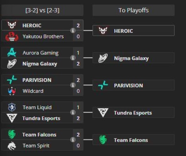 Результаты матчей на выбывание TI 14 (3-2 vs 2-3).