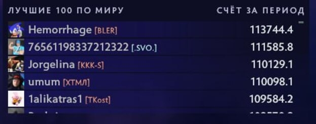 Топ фэнтези-рейтинга TI 14 (The International 2025) в Dota 2.