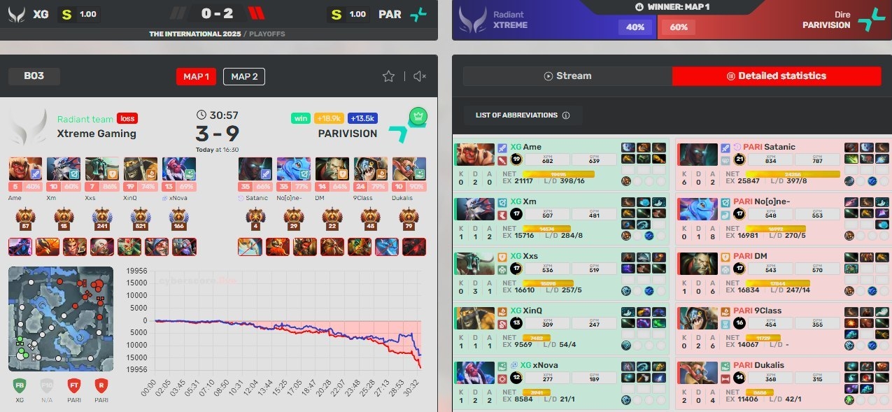 Статистика первой карты матча PARIVISION — Xtreme Gaming.
