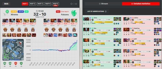 Статистика первой карты матча Team Falcons — Xtreme Gaming.