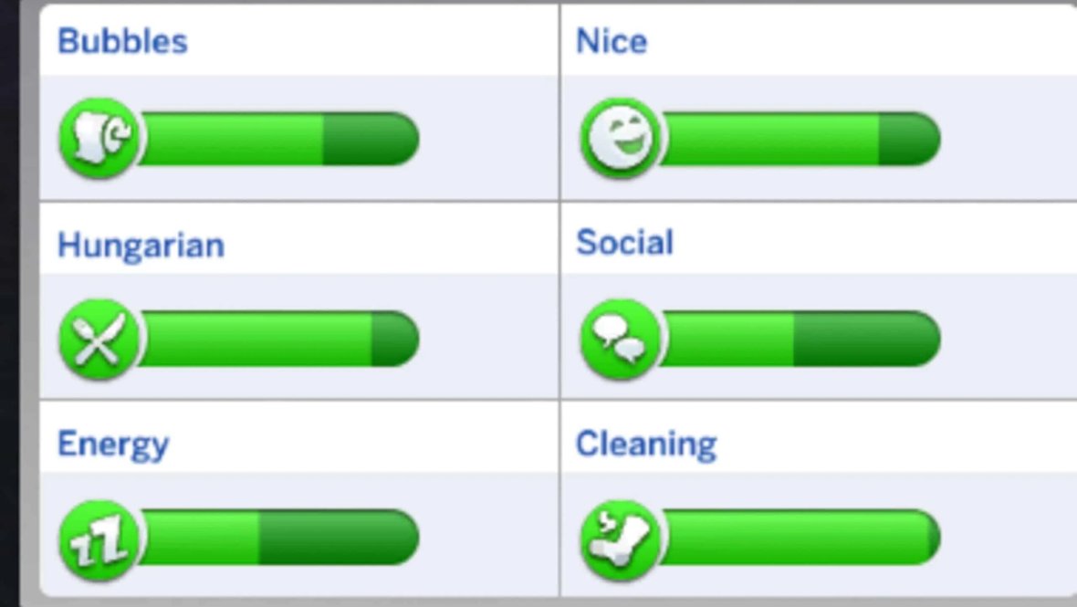 Потребности в The Sims 4.